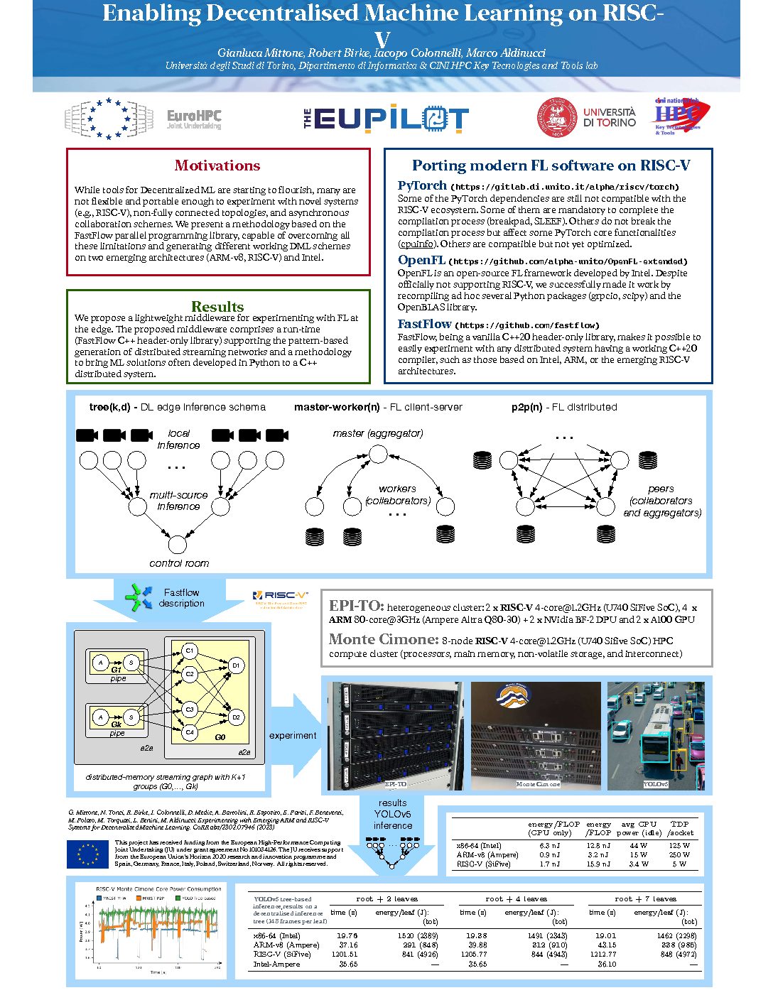 EuroHPC Summit 2023 Poster: Enabling Decentralised Machine Learning on RISCV